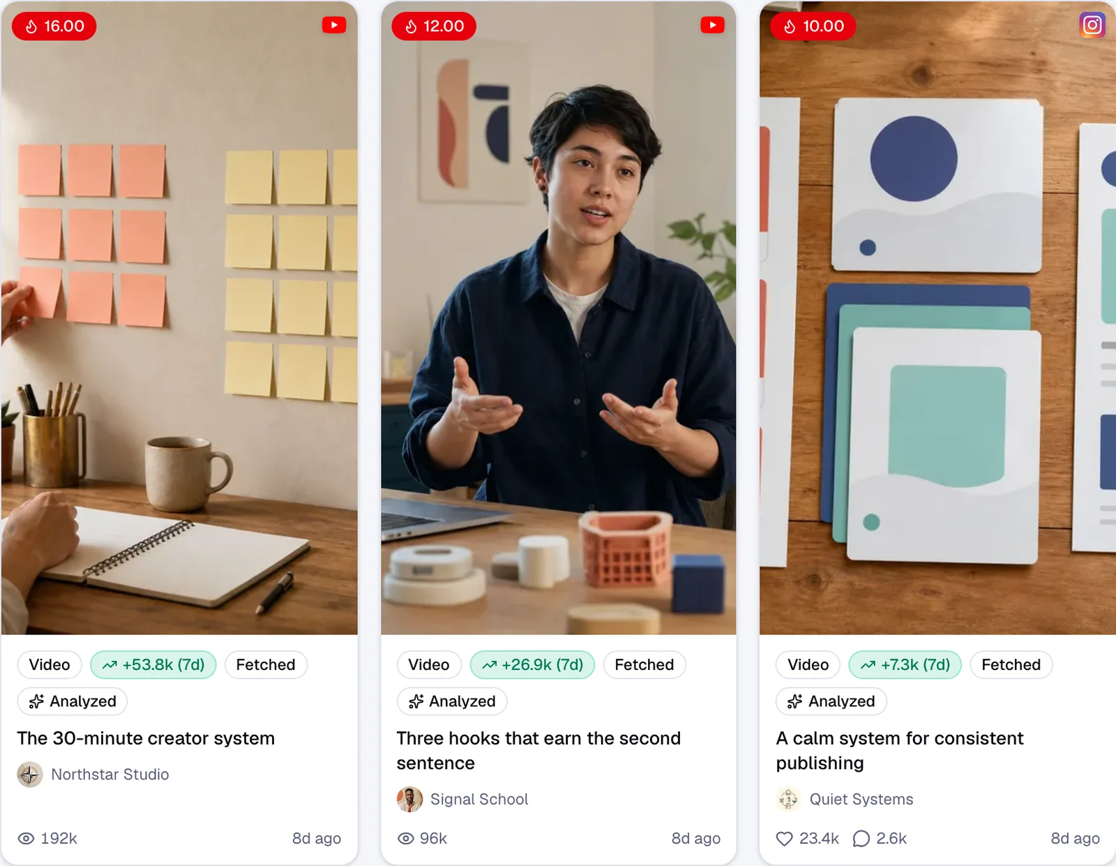 The first row of the Inspiration feed in the Evan Chen workspace, 3 tracked posts with their outlier scores.