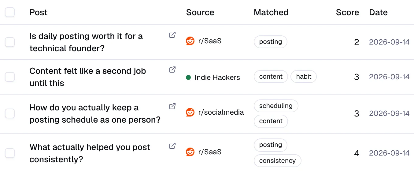 The waiting Outreach threads in the Evan Chen workspace, each with its source, the matched keywords and a score.