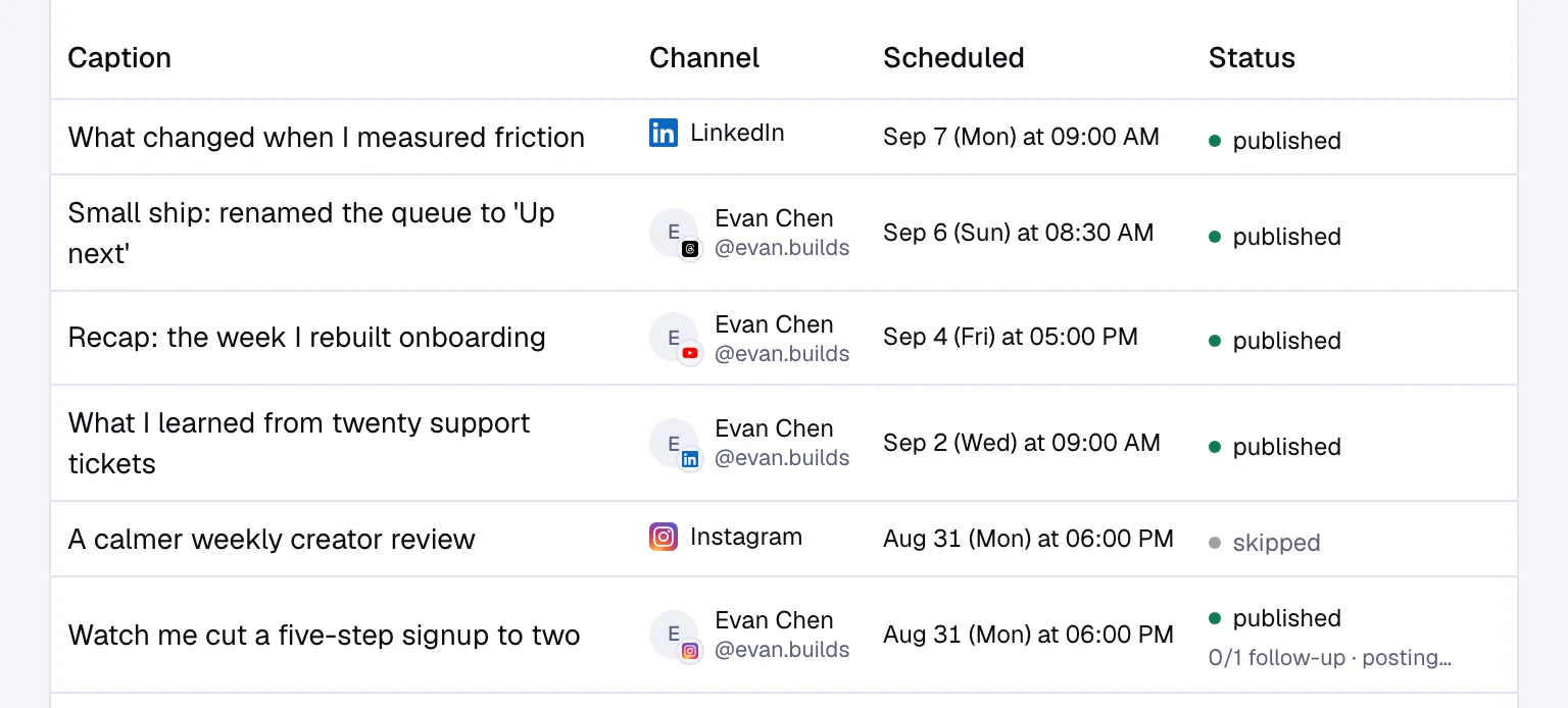 The recent table of the Queue in the Evan Chen workspace, with each post's channel, slot time and published status.